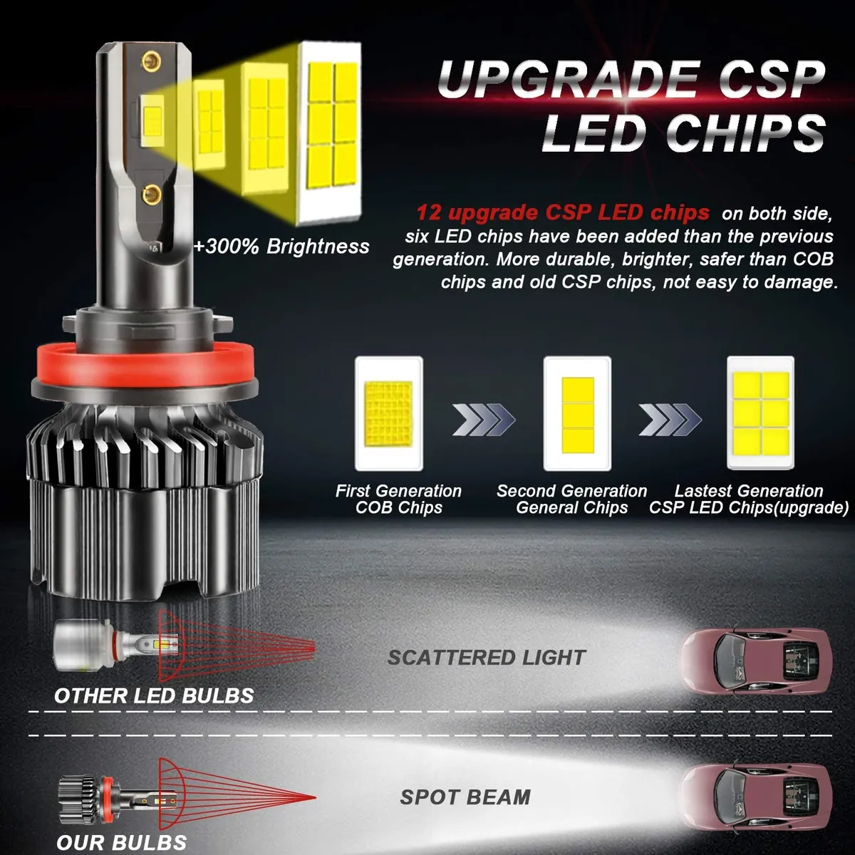 Set becuri LED CSP thumbnail 2