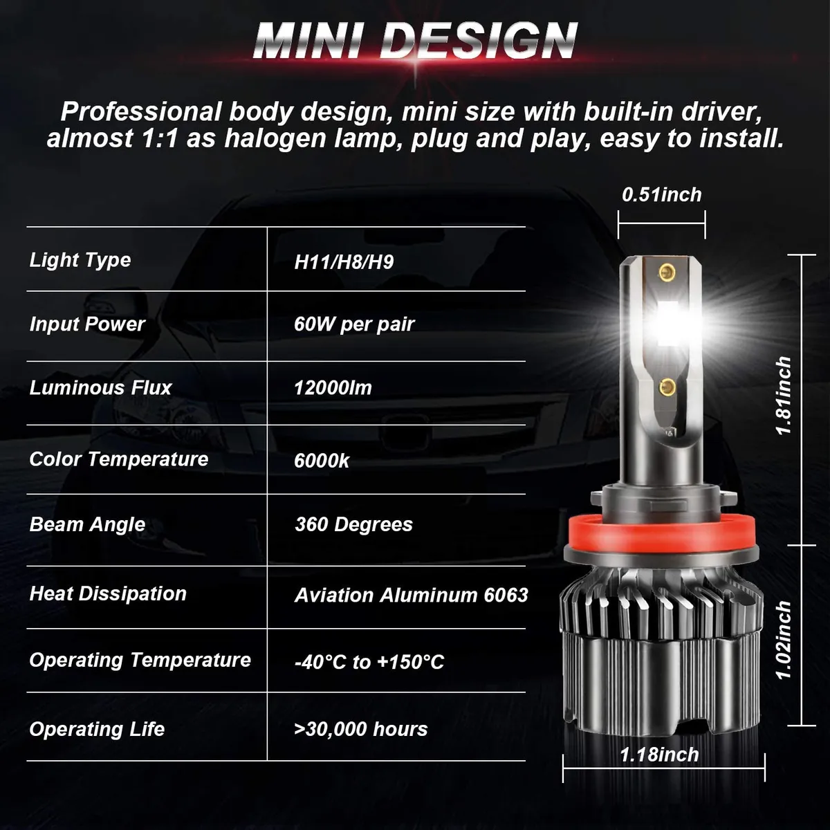 Set becuri LED CSP thumbnail 5